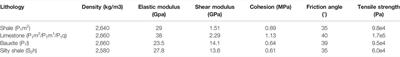 Mechanism of Overlying Strata Migration and Failure During Underground Mining in the Mountainous Carbonate Areas in Southwestern China